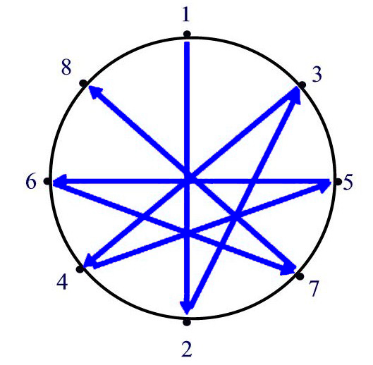 Star Tuning Method